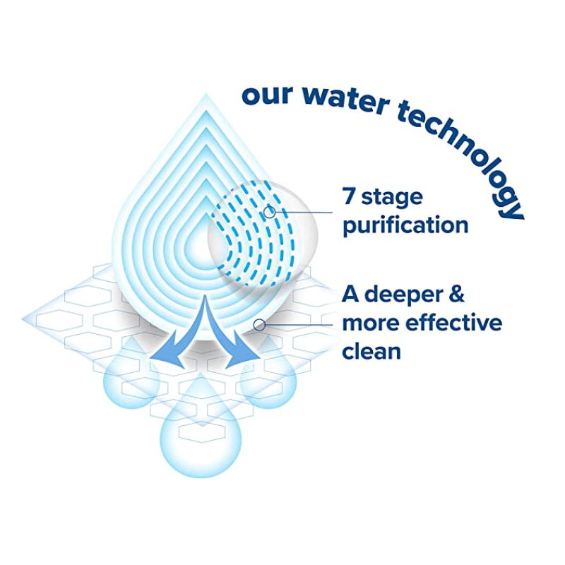 Baby Wipes Manufacturer - OEM Biodegradable Organic 100% Natural Bamboo Eco-Friendly Soft