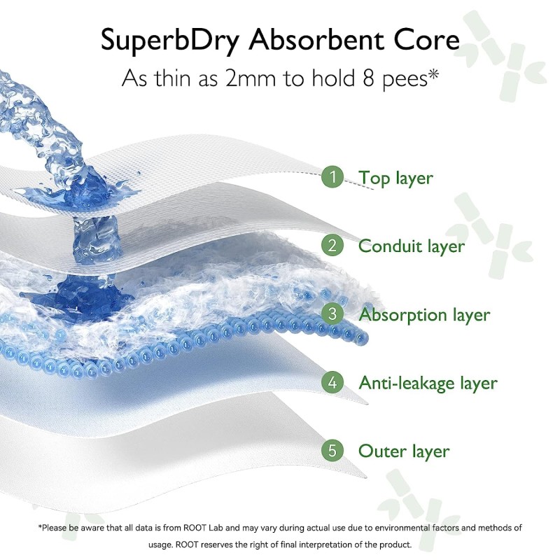 Baby Diapers Supplier - OEM Manufacture 100% Eco Biodegradable Disposable Baby Bamboo Diaper Surface Layer