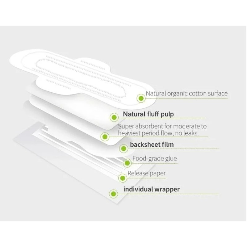Sanitary Napkins Manufacturer - OEM 100% Organic Cotton Ultra-Thin Chlorine-Free Biodegradable