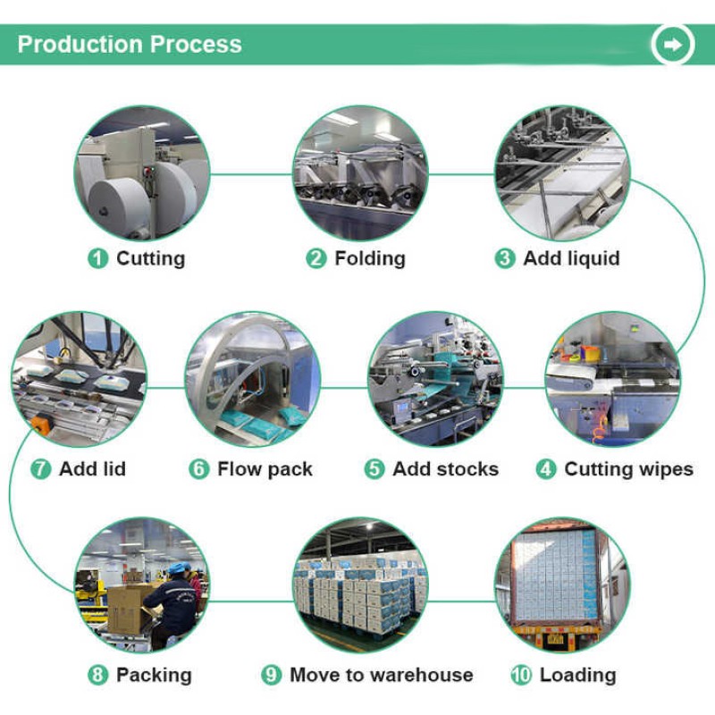 Baby Wipes Manufacturer - OEM Organic Bamboo Sheets Biodegradable Gentle Sensitive Skin