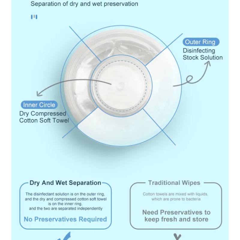 Wet Wipes Supplier - Customized Private Label Compressed Wet Towels Disposable Push Cleaning Magical Wet Wipes