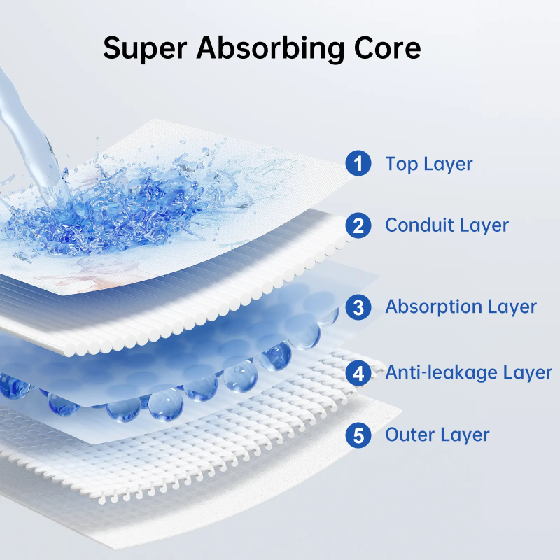 Baby Pull Up Pants Factory - Hot Selling Customized Premium