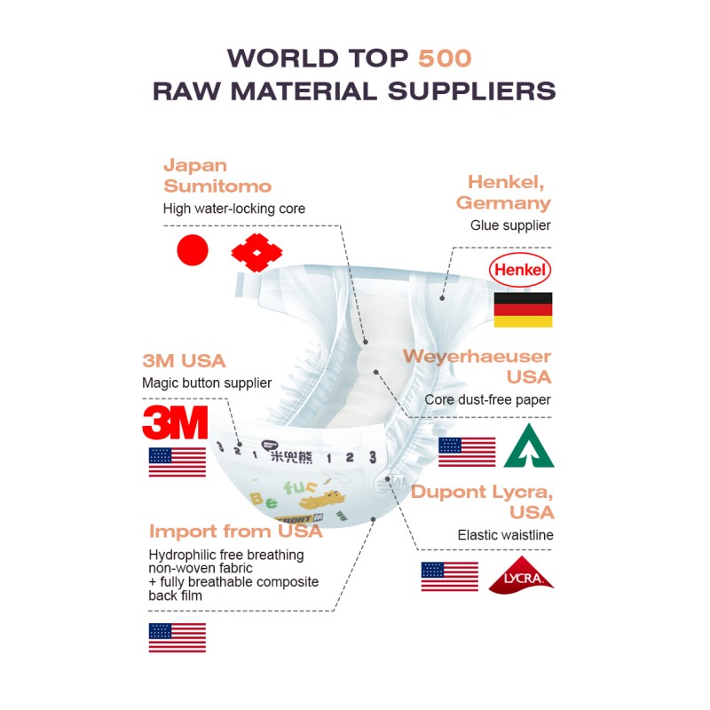 Baby Diaper Factory - Wholesale Fast-Drying Lower Re-osmosis