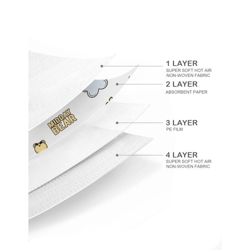 Baby Bibs Manufacturer - Midday Bear Custom Printed