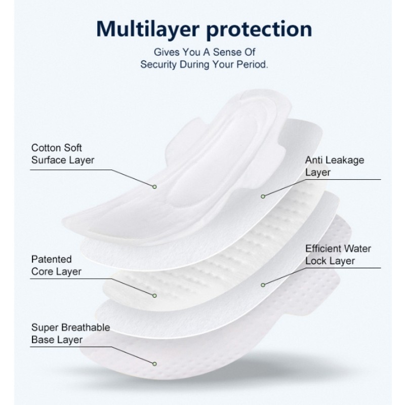 Sanitary Napkin Factory - Manufacturer Waterproof Premium Quality Cheap