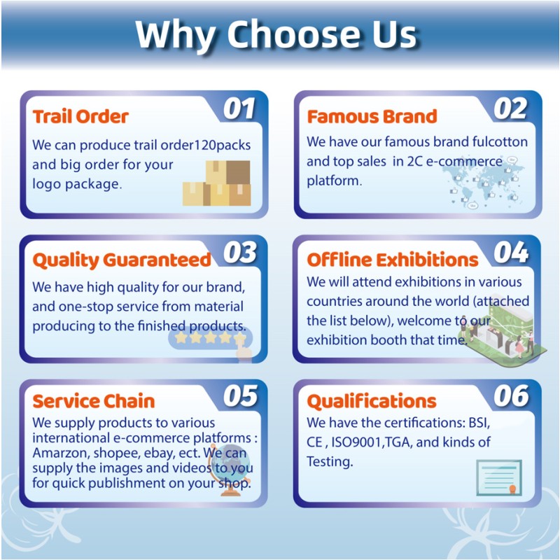 Medical Pads Factory - Free Sample Customizable Newborns