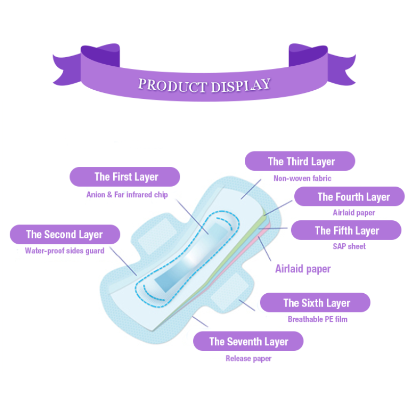 Sanitary Napkins Manufacturer - Gold Suppliers Verified Lady Sanitary Pad Super Absorbent Cotton Napkins Organic Wood