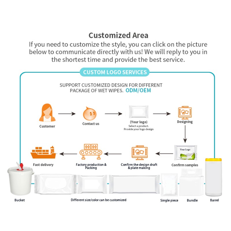 Cleaning Wipes Manufacturer - Biokleen OEM Free Sample 80 PCS Lemon Scented Antibacterial Pure Water Baby Cleaning Wipes