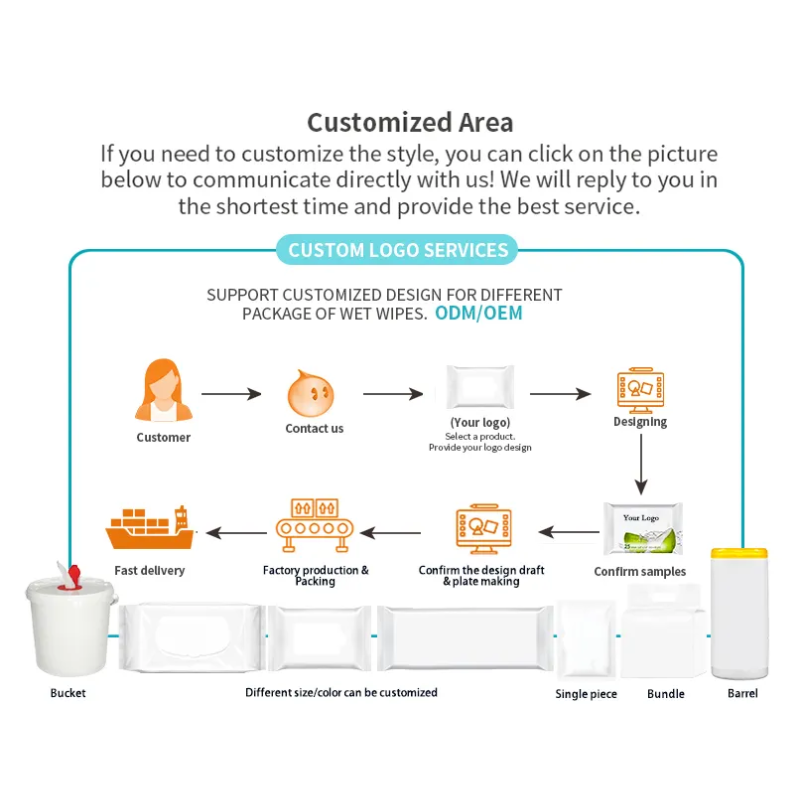 Jumbo Pack Mask Wipes Manufacturer - Biokleen OEM Free Sample 150 Count Jumbo Pack Mask Wipes for CPAP Machine for