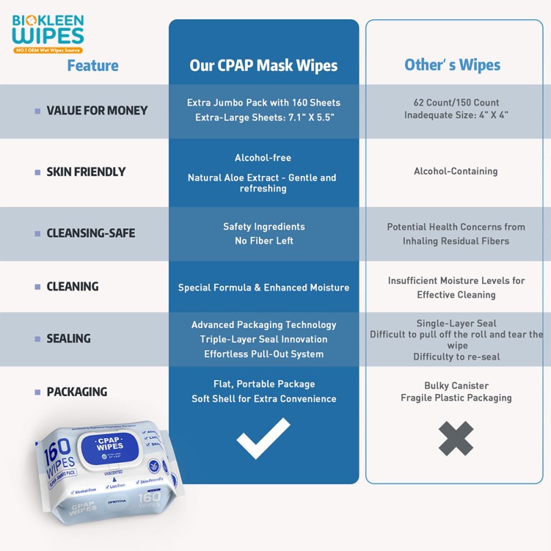 Jumbo Pack Wipes Supplier - Biokleen Custom Free Sample 160 Count Super Jumbo Pack Extra Large Extra Moist Cleaning