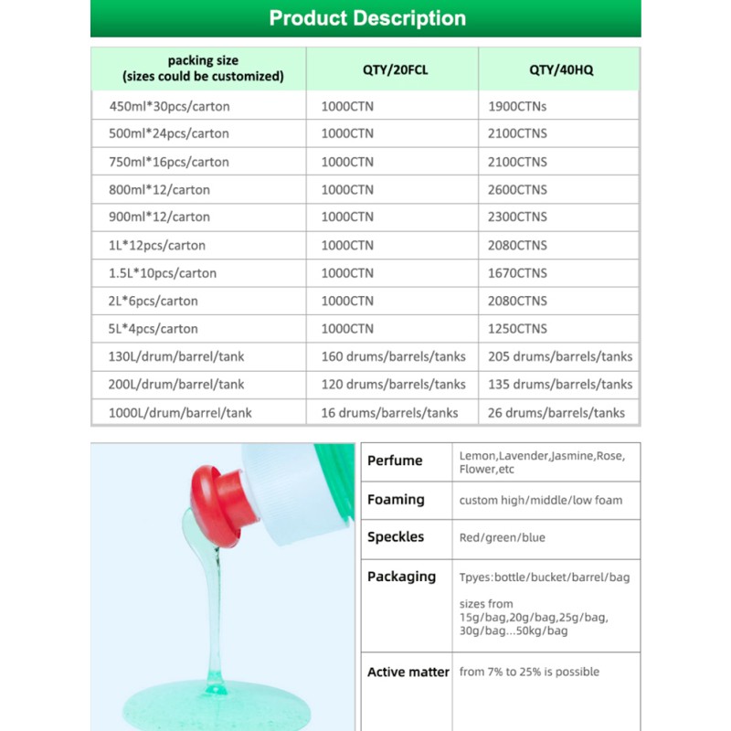 Eco-Friendly Liquid Supplier - Biokleen Custom Eco-Friendly 450ML Fresh Scent Washing up Liquid Dish Soap