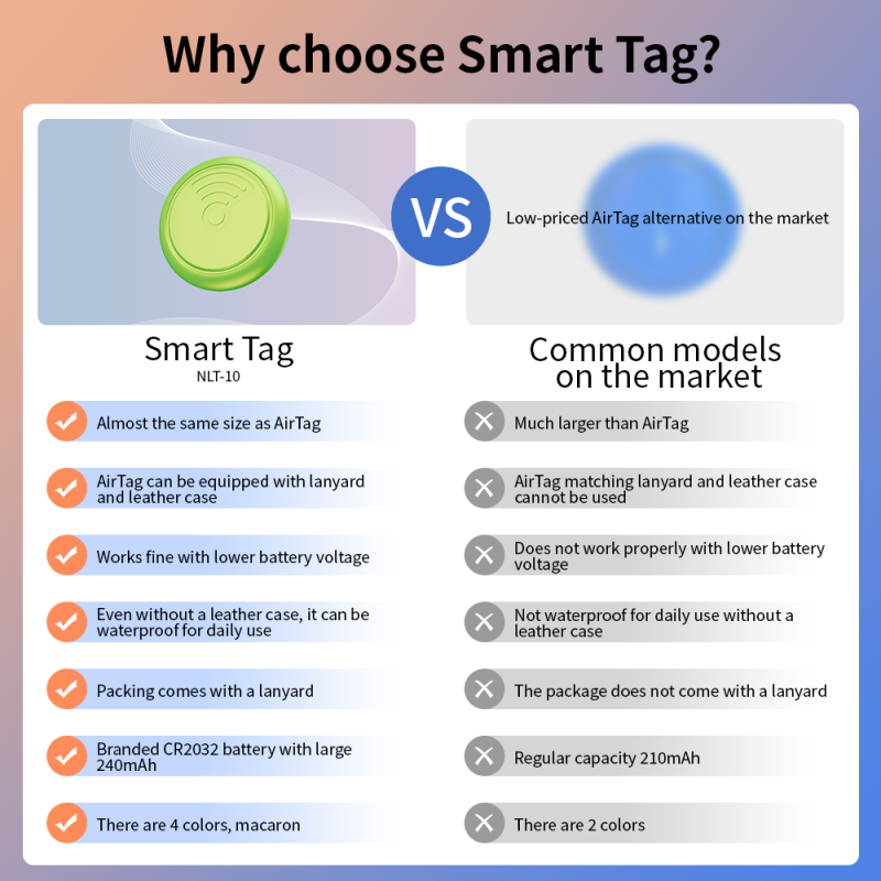 Smart Key Finder Factory - OEM Global Location MFI Certified