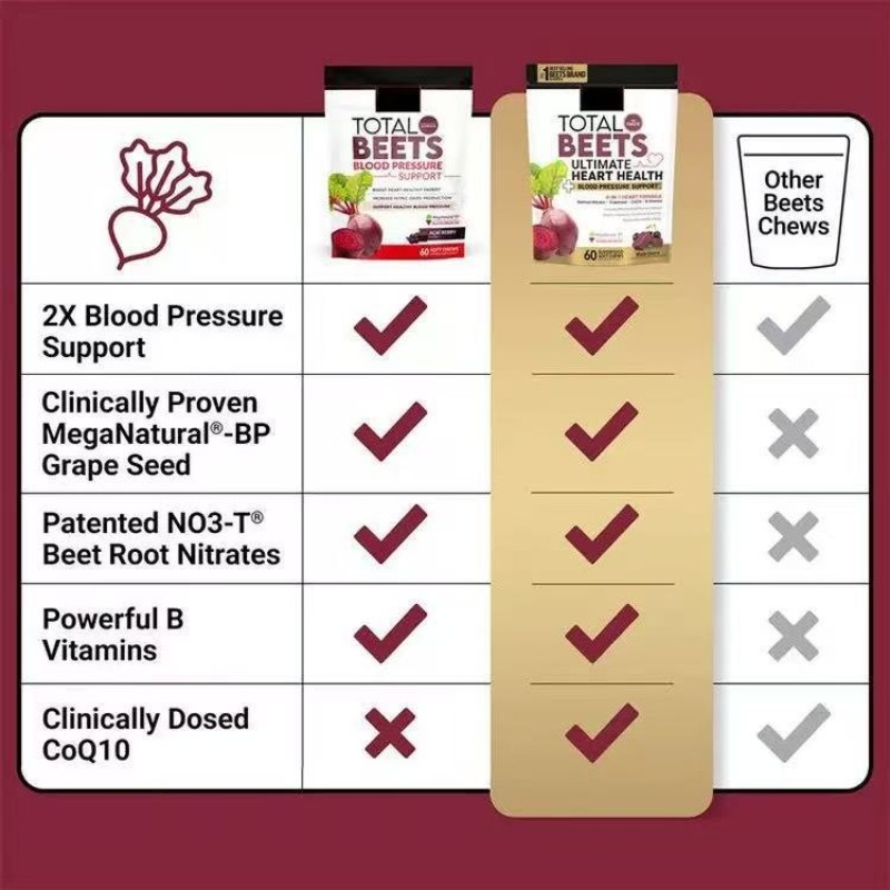 Beetroot Gummy Candy Manufacturer - Amazon Hot Style Adult Supplement Food Grade