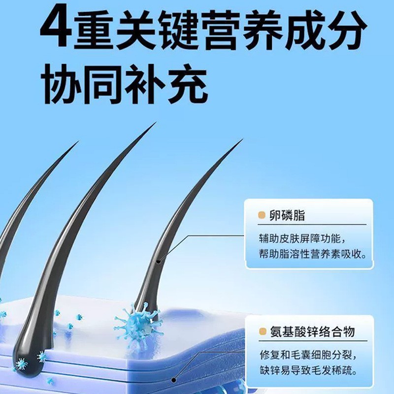 D-Biotin Pet Supplement Supplier - Hair Nourishment Skin Care Shedding Reduction