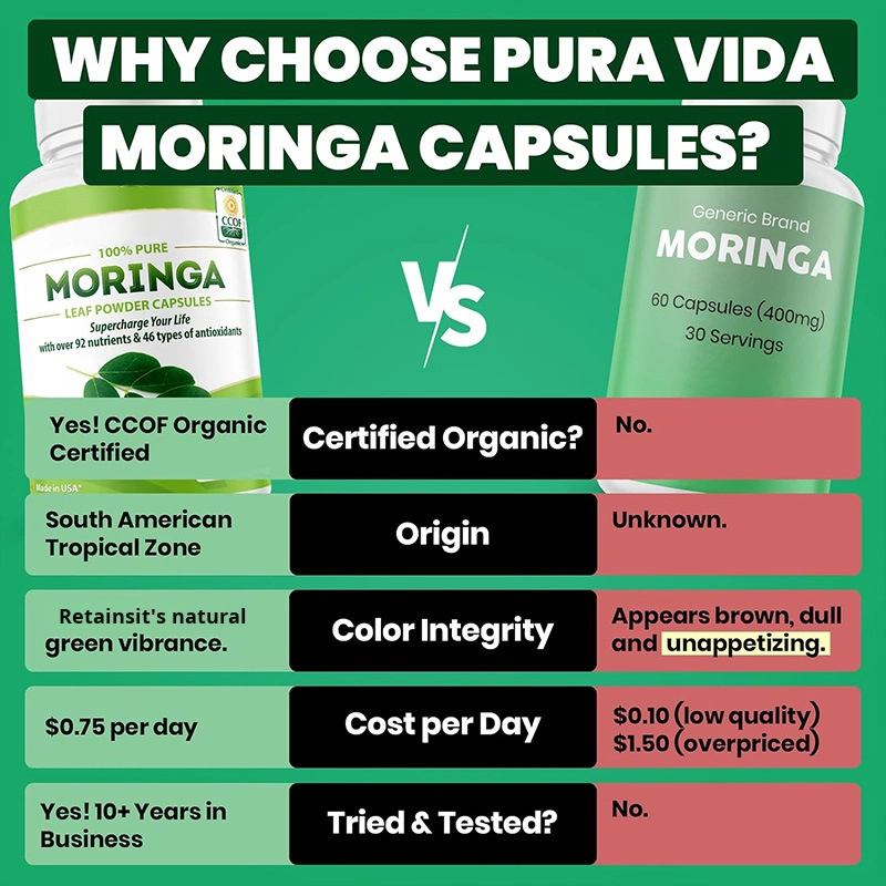 Capsules for Adults Supplier - Food Glass Bottle Bitter Taste Amazon TK