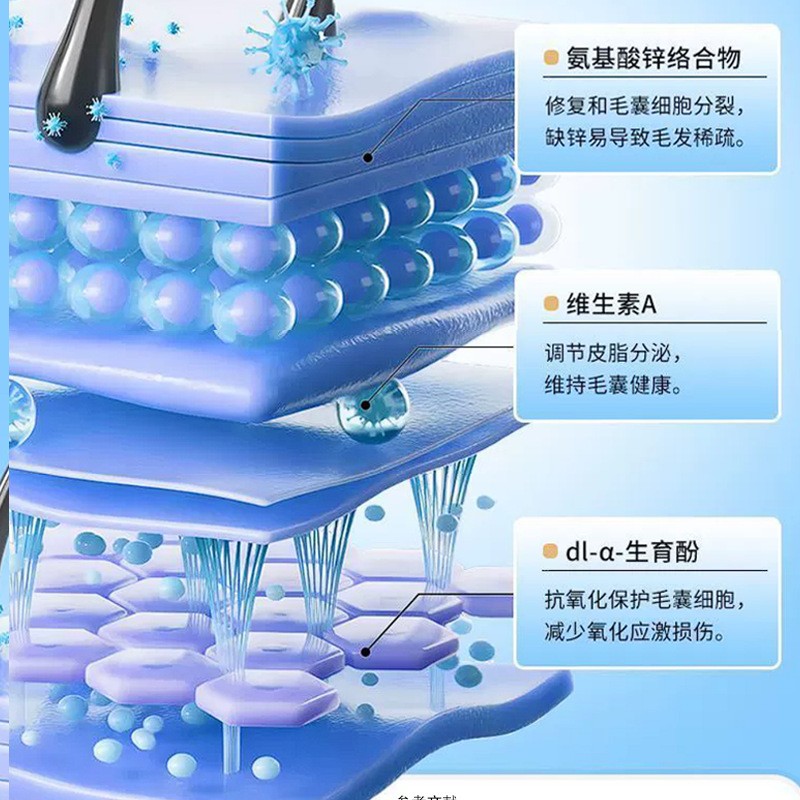 D-Biotin Pet Supplement Supplier - Hair Nourishment Skin Care Shedding Reduction