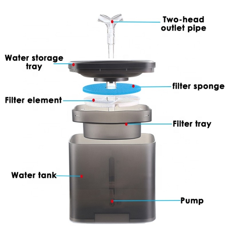 Pet Water Fountain Factory - Luxury Petkit ABS USB Charger 2L Smart