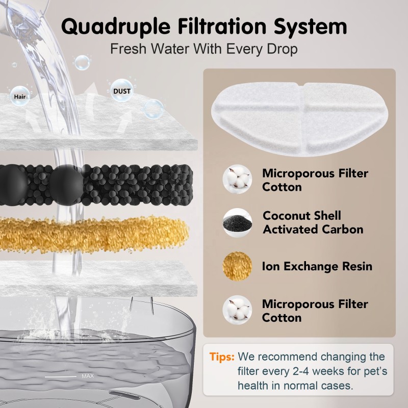 Pet Water Fountain Supplier - Extra Large 7L Multi Pet LED Pump Filter