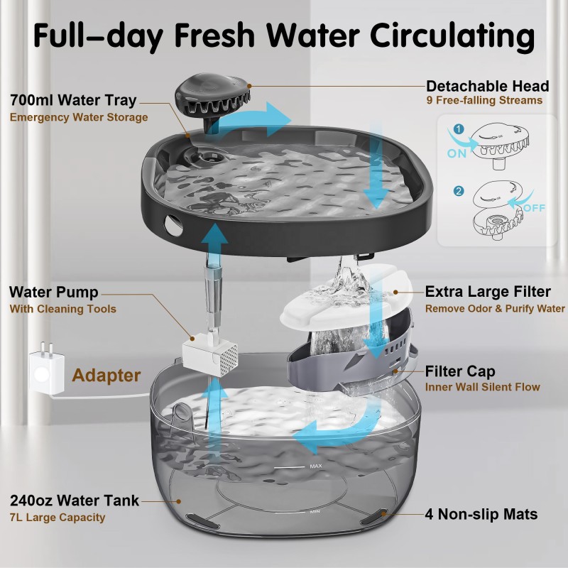 Pet Water Fountain Supplier - Extra Large 7L Multi Pet LED Pump Filter