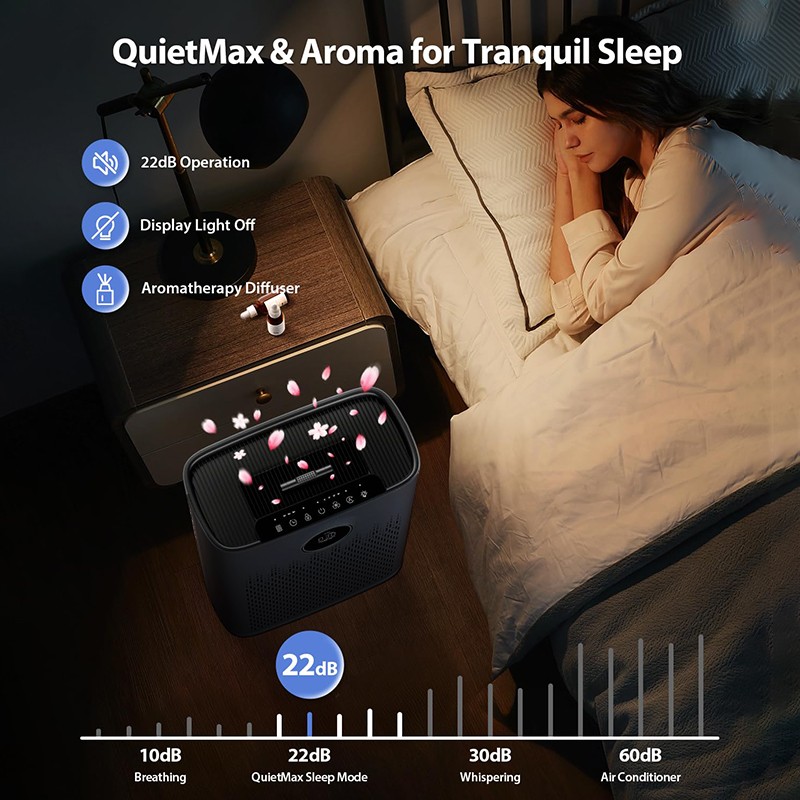 Pet Air Purifier Manufacturer - Wi-Fi Odor Control PM2.5 Monitor HEPA Filter Removes Dust