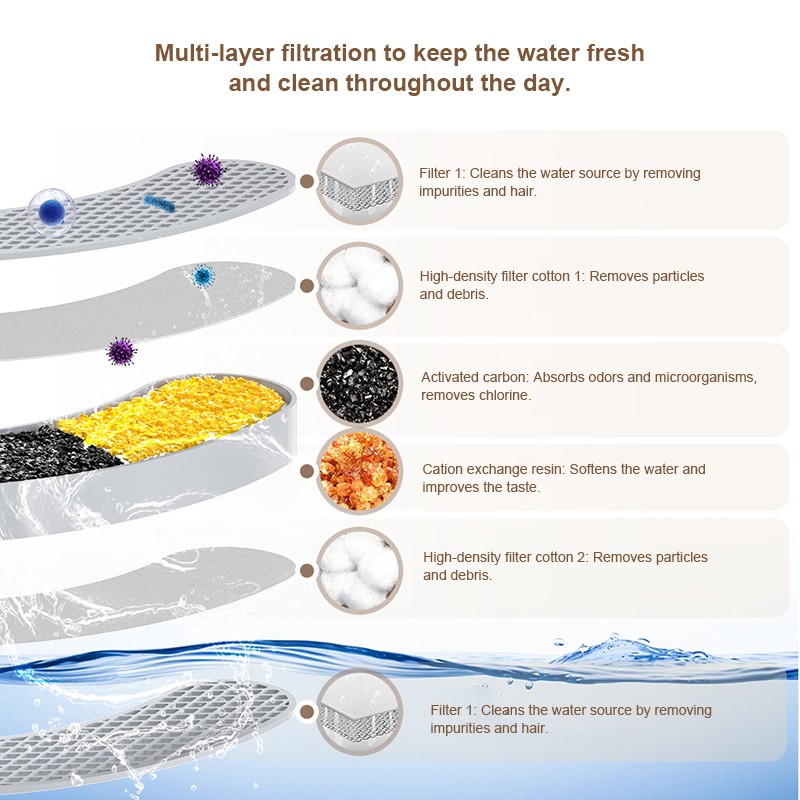 Stainless Steel Cat Fountain Factory - 3.2L Ultra Quiet Multi-Layer Filtering Wholesale