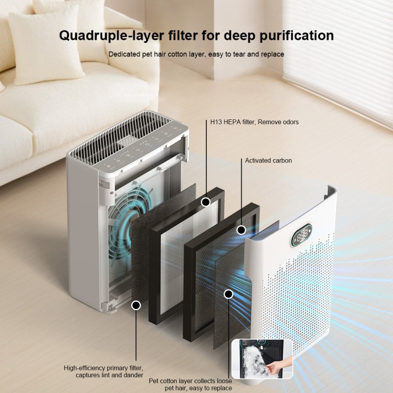 Home Air Purifier Manufacturer - HEPA Filter Pet Hair Odor Bedroom Air Cleaner