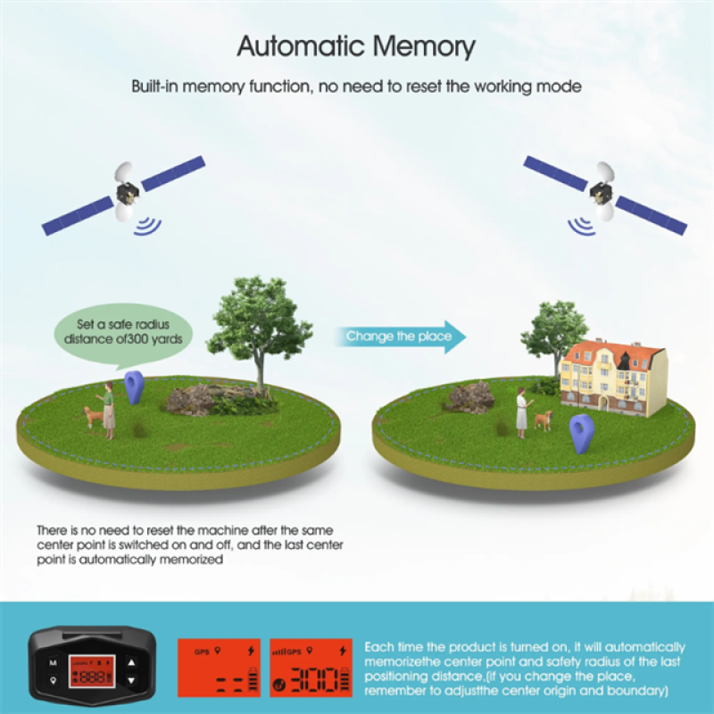 Portable Dog Fence Manufacturer - Wireless GPS Electric Fence System