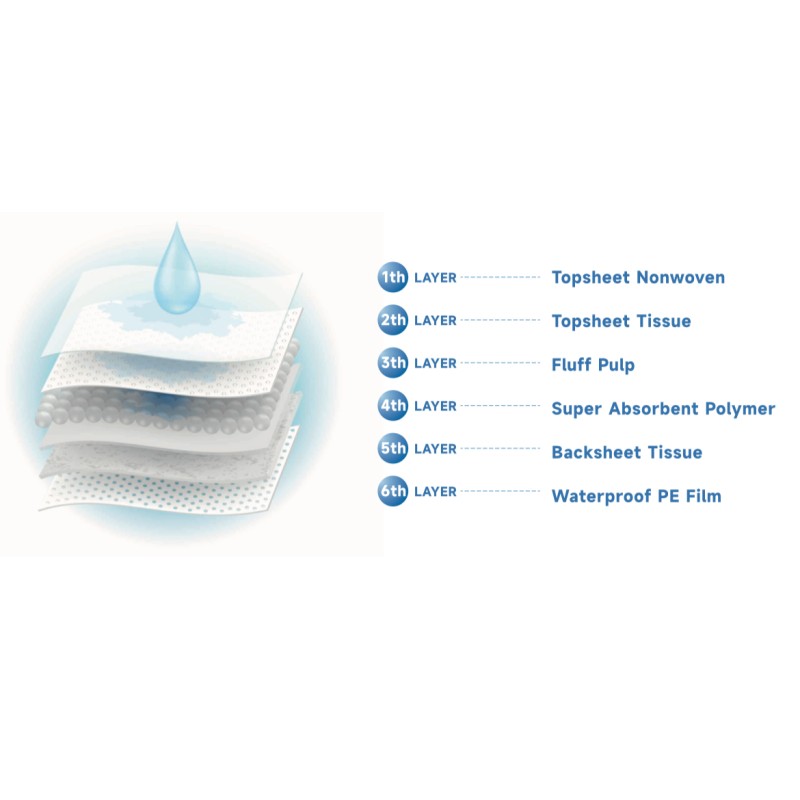 Pet Training Pads Manufacturer - Disposable 100 Pack Toilet