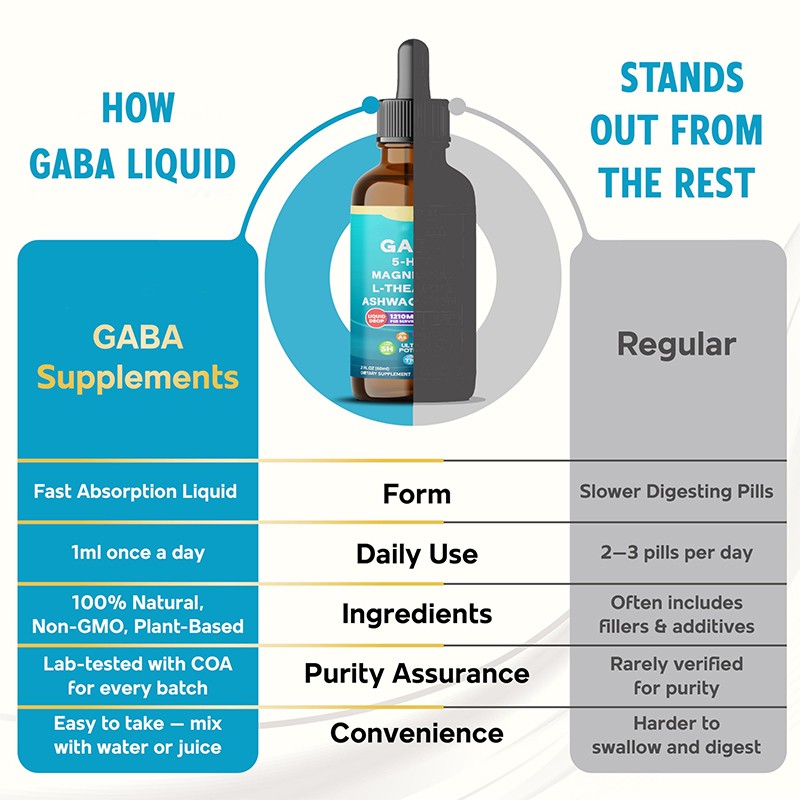 NAD+ Supplement Capsules Supplier - OEM Daily Liposomal Nicotinamide Riboside Resveratrol