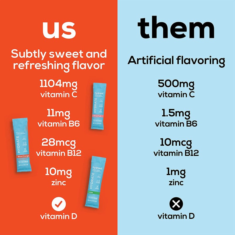 Electrolyte Powder Manufacturer - OEM ODM Hydrate Stick Packs