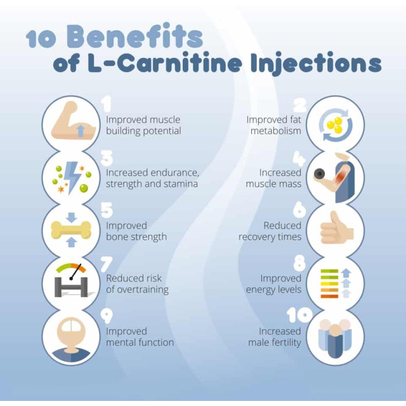 L Carnitine Gummy Manufacturer - Customized Faster Recovery Focus