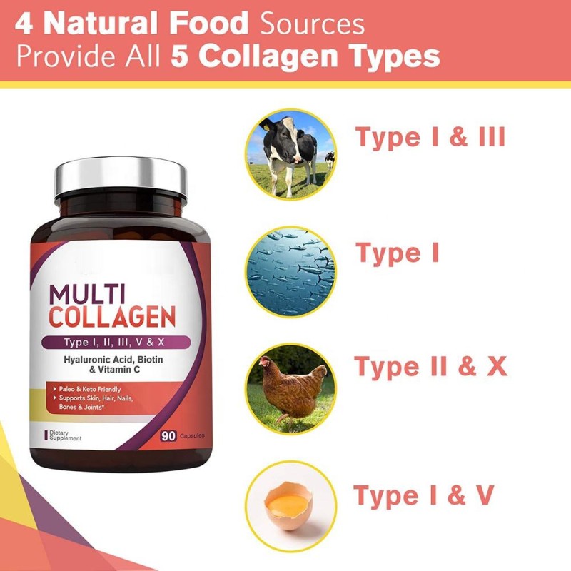 Multi Collagen Capsules Manufacturer - OEM Private Label No Fillers