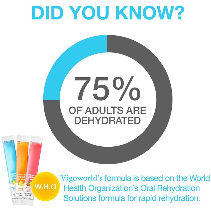 Electrolyte Powder Manufacturer - Competitive Prices Fast Hydration