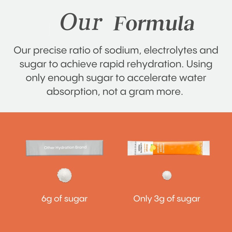 Electrolyte Powder Manufacturer - Competitive Prices Fast Hydration