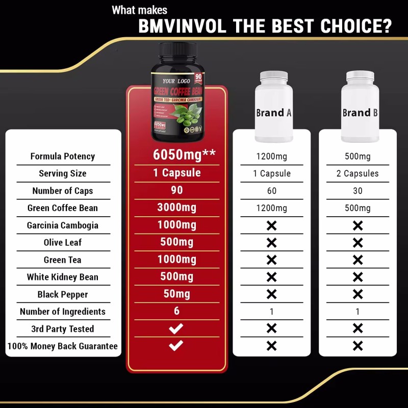 Coffee Supplements Capsules Manufacturer - 2025 New Free Samples