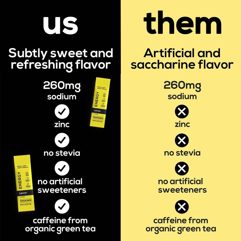 Hydration Powder Mix Manufacturer - HOT Sale Lemon Flavor Energy