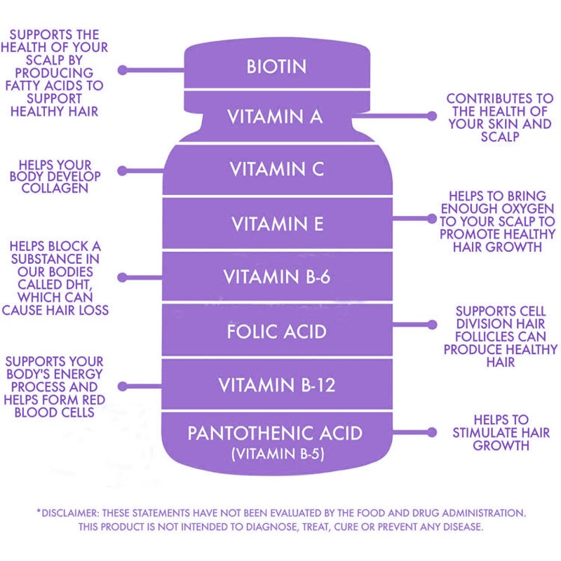 Biotin Pills Capsule Manufacturer - 2025 New Beauty Supplement