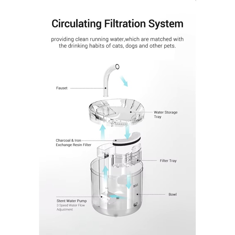 Smart Pet Fountain Factory - Wholesale Transparency Water tank Automatic Drinking