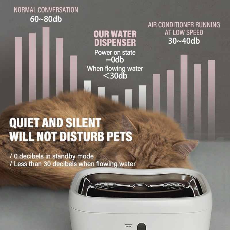Pet Water Fountain Supplier - Wireless Water Level Window 2.5L Cat Dispenser LED