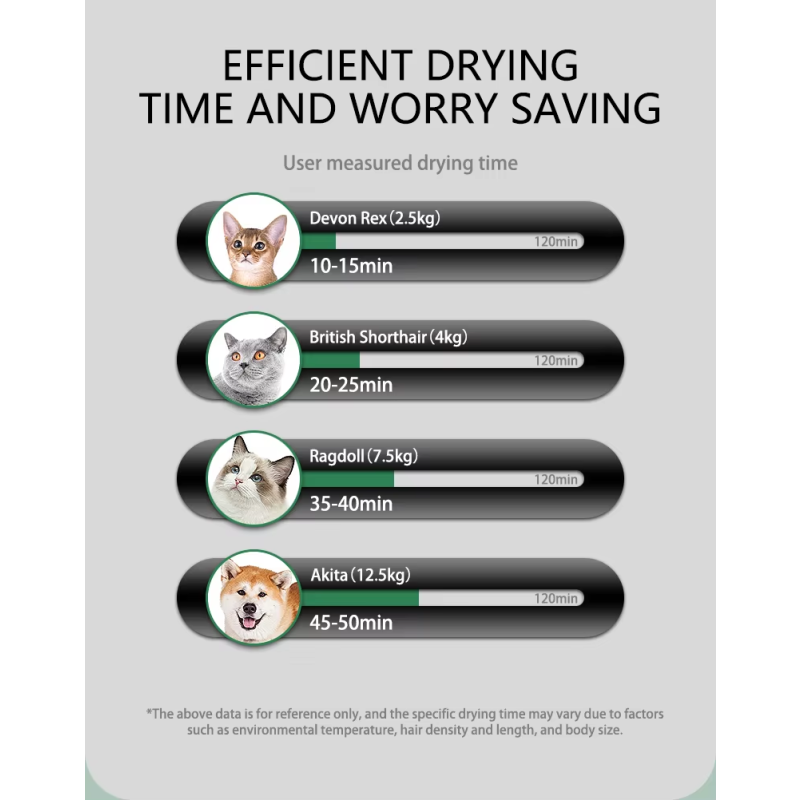 Pet Grooming Hair Dryer Supplier - New Smart Quiet ABS Plastic Drying Box Safe