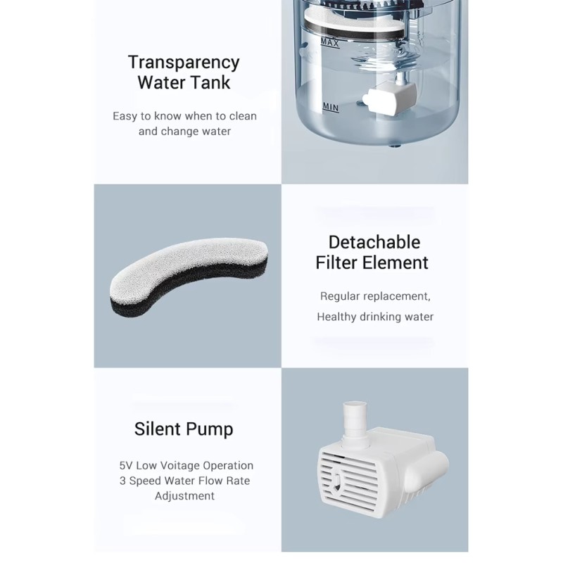 Smart Pet Fountain Factory - Wholesale Transparency Water tank Automatic Drinking