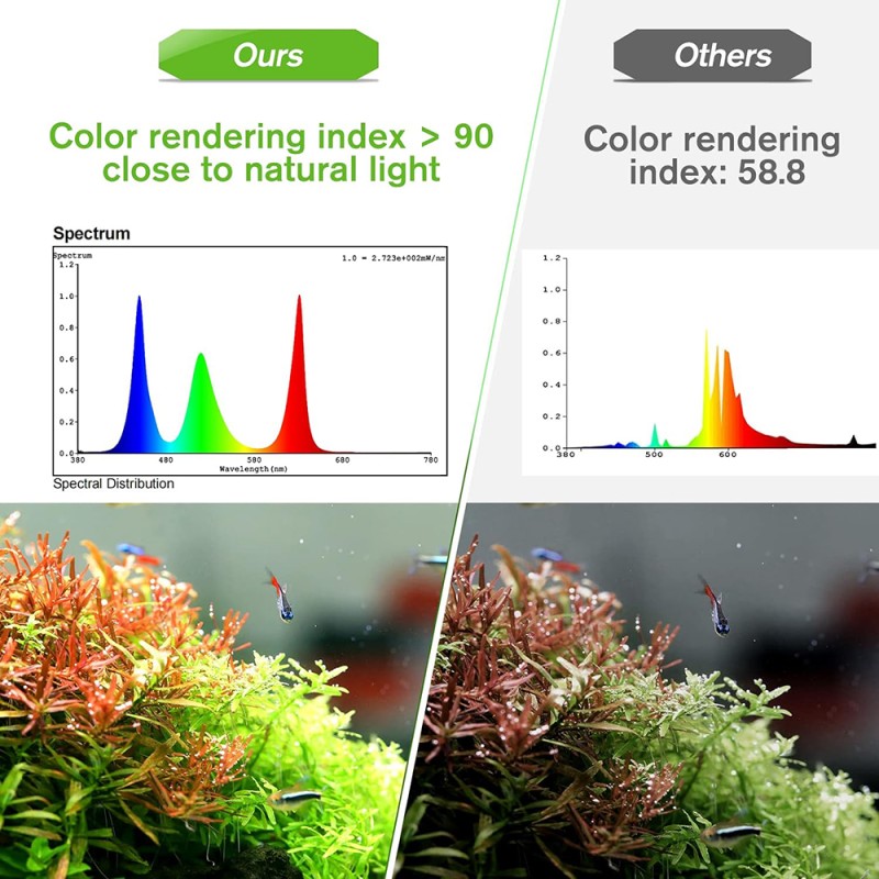 Smart Aquarium Light Supplier - APP Control RGB Full Spectrum