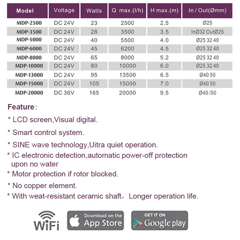 Smart Water Pump Factory - Jebao LCD Display WiFi Control