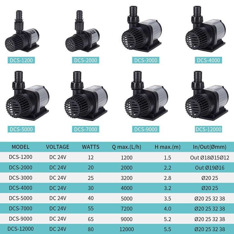 DC Water Pump Manufacturer - Jebao Silent Submersible Wave Making