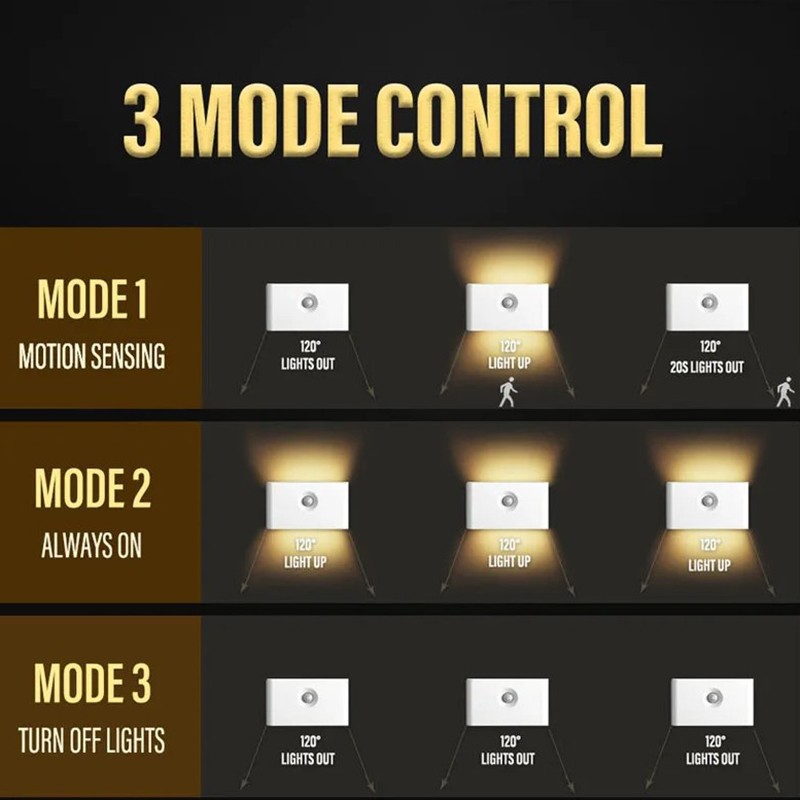 Induction Night Light Factory - Intelligent Human Body Infrared