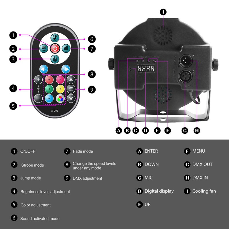 LED Stage Light Manufacturer - 36pcs Flat Par DMX Controller