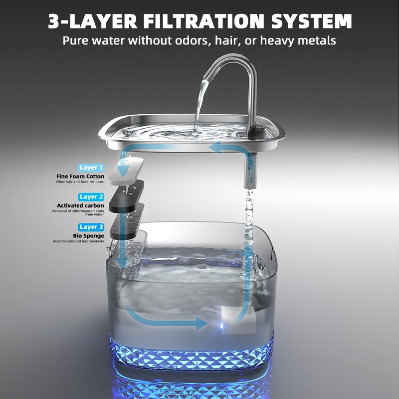 Smart Pet Water Dispenser Manufacturer - 2L Stainless Steel Replacement