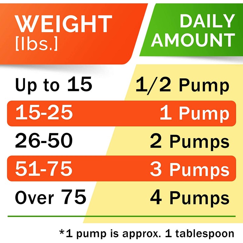 Pet Fish Oil Manufacturer - Wild Alaskan Salmon Oil 100% Pure Liquid Food Skin Coat Joints