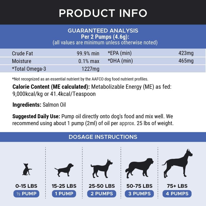 Pet Salmon Oil Factory - Pure Wild Alaskan Salmon Oil Relieves Scratching Joint Pain Improves