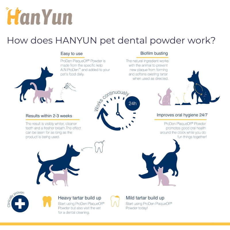 Pet Dental Powder Factory - OEM ODM Dental Powder Oral Care Supplement Fresh Breath Teeth Cleaning